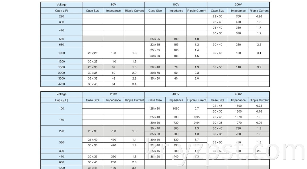 High stability of large electrolytic capacitors